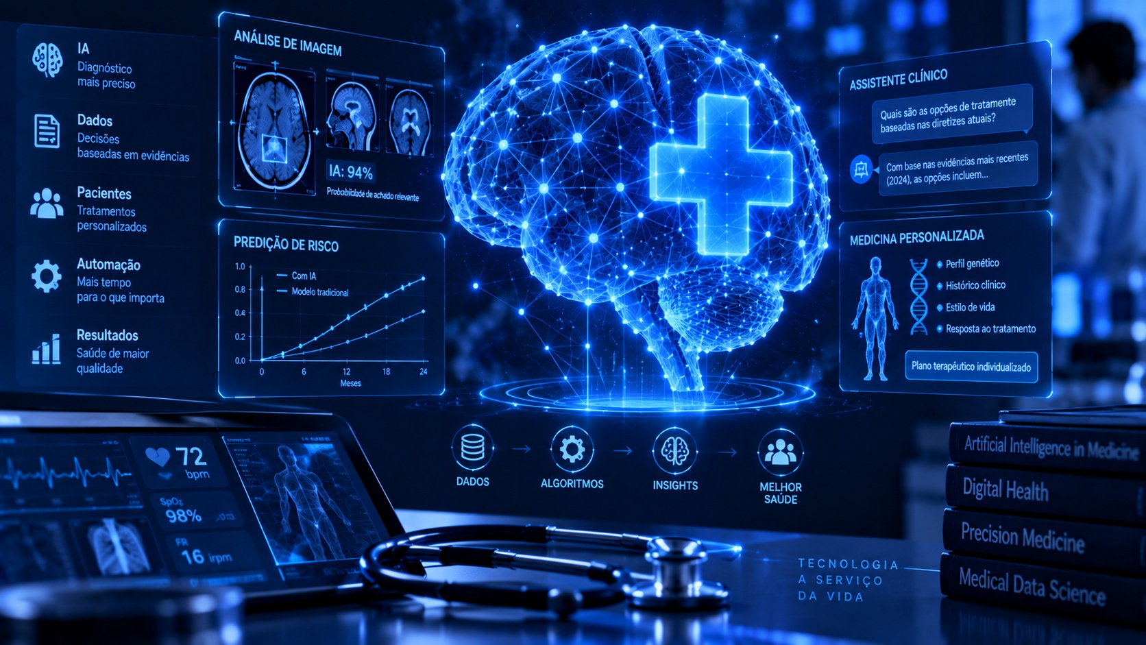 Inteligência Artificial em Medicina e Saúde
